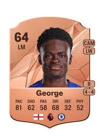 Tyrique George Rare 64 OVR