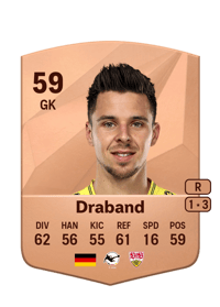 Dominik Draband Common 59 OVR