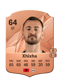 Redon Xhixha Rare 64 OVR