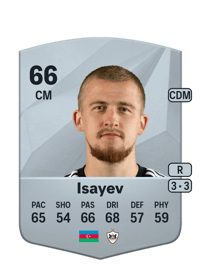 Aleksey Isayev Common 66 OVR