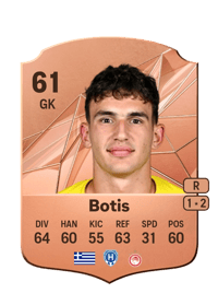 Nikolaos Botis Rare 61 OVR