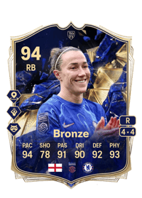 Lucy Bronze Team of the Year 94 OVR