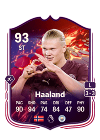Erling Haaland Trailblazers 93 OVR