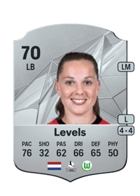 Janou Levels Rare 70 OVR