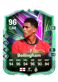 Jude Bellingham Festival of Football: Path to Glory 96 OVR
