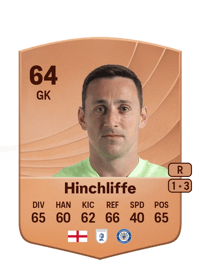 Ben Hinchliffe Common 64 OVR