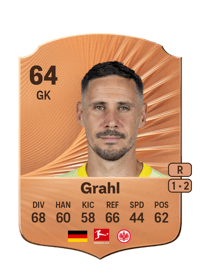 Jens Grahl Rare 64 OVR