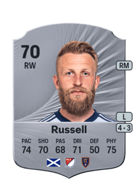 Johnny Russell Rare 70 OVR