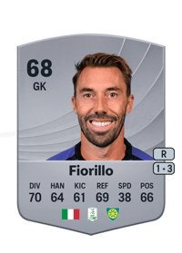 Vincenzo Fiorillo Common 68 OVR