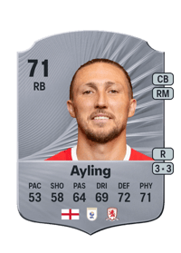 Luke Ayling Rare 71 OVR