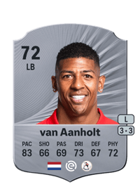 Patrick van Aanholt Rare 72 OVR