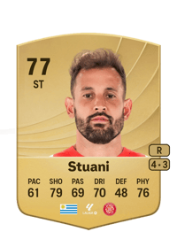 Cristhian Stuani Common 77 OVR
