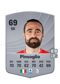 Carlo Pinsoglio Common 69 OVR