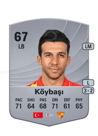 İsmail Köybaşı Common 67 OVR