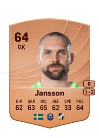 Oscar Jansson Common 64 OVR