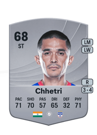 Sunil Chhetri Common 68 OVR