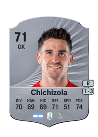 Leandro Chichizola Rare 71 OVR