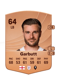 Luke Garbutt Common 64 OVR