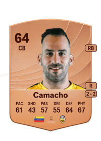 Pablo Camacho Common 64 OVR