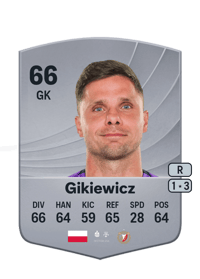 Rafał Gikiewicz Common 66 OVR