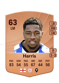 Kadeem Harris Common 63 OVR