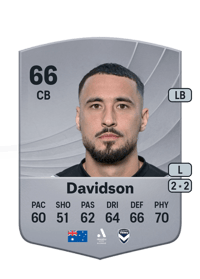Jason Davidson Common 66 OVR