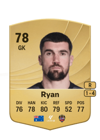 Mathew Ryan Common 78 OVR