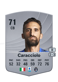 Antonio Caracciolo Common 71 OVR