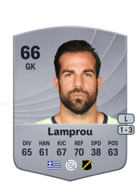 Konstantinos Lamprou Common 66 OVR