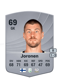Jesse Joronen Common 69 OVR