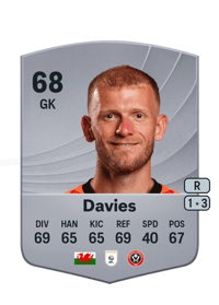 Adam Davies Common 68 OVR