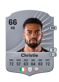 Cyrus Christie Rare 66 OVR