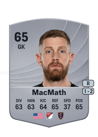 Zac MacMath Common 65 OVR