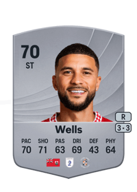 Nahki Wells Common 70 OVR