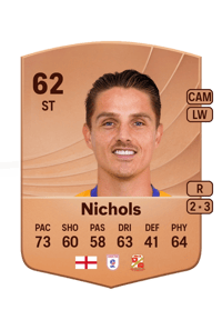 Tom Nichols Common 62 OVR