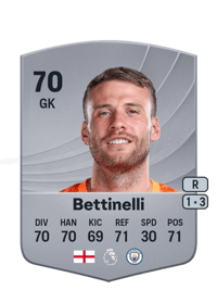 Marcus Bettinelli Common 70 OVR