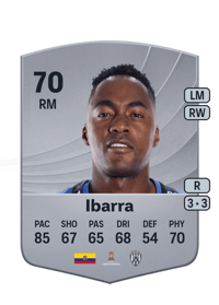 Renato Ibarra Common 70 OVR
