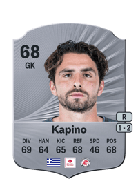 Stefanos Kapino Rare 68 OVR