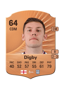 Paul Digby Rare 64 OVR
