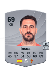 Insua Common 69 OVR
