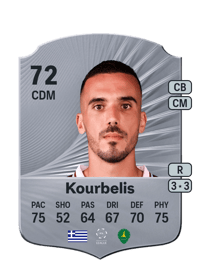 Dimitrios Kourbelis Rare 72 OVR