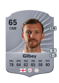 Alex Gilbey Rare 65 OVR