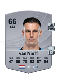 Yoëll van Nieff Common 66 OVR