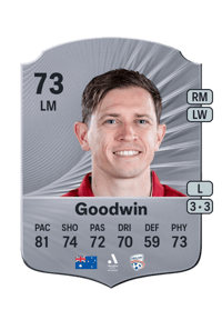 Craig Goodwin Rare 73 OVR