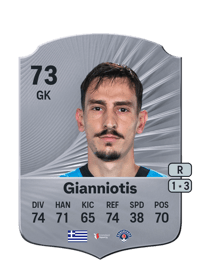 Andreas Gianniotis Rare 73 OVR