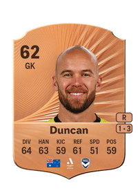 Jack Duncan Rare 62 OVR