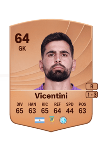Manuel Vicentini Common 64 OVR