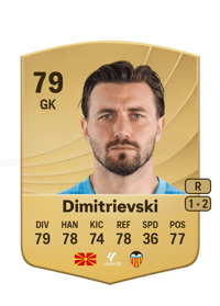 Stole Dimitrievski Common 79 OVR