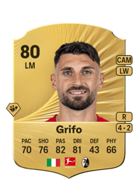 Vincenzo Grifo Rare 80 OVR