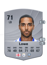 Max Lowe Common 71 OVR